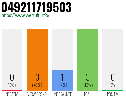 Rufnummer 049211719503 Telefonnummer 049211719503