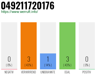 Rufnummer 049211720176 Telefonnummer 049211720176
