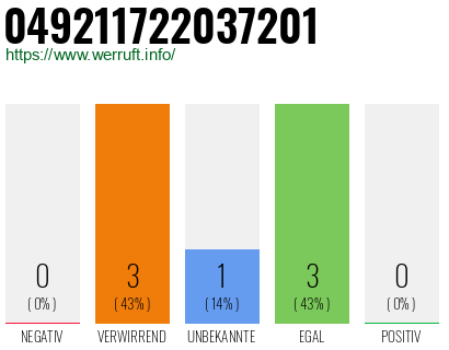 Rufnummer 049211722037201 Telefonnummer 049211722037201