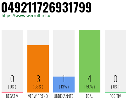 Rufnummer 049211726931799 Telefonnummer 049211726931799