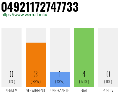 Rufnummer 04921172747733 Telefonnummer 04921172747733
