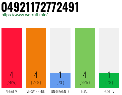 Rufnummer 04921172772491 Telefonnummer 04921172772491