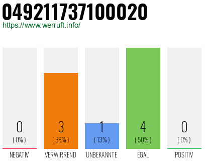 Rufnummer 049211737100020 Telefonnummer 049211737100020