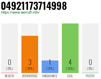 Rufnummer 04921173714998 Telefonnummer 04921173714998
