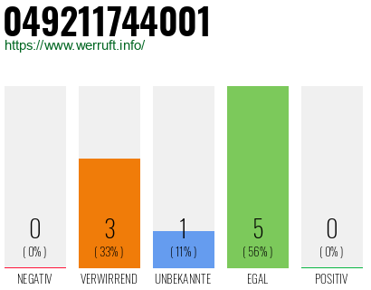 Rufnummer 049211744001 Telefonnummer 049211744001