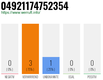 Rufnummer 04921174752354 Telefonnummer 04921174752354