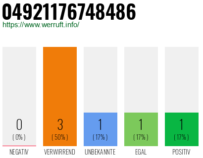 Rufnummer 04921176748486 Telefonnummer 04921176748486