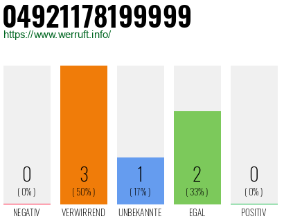 Rufnummer 04921178199999 Telefonnummer 04921178199999