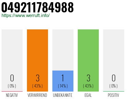 Rufnummer 049211784988 Telefonnummer 049211784988