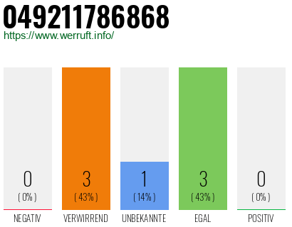 Rufnummer 049211786868 Telefonnummer 049211786868