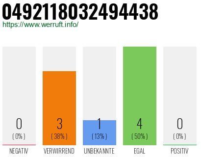 Rufnummer 0492118032494438 Telefonnummer 0492118032494438