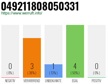 Rufnummer 049211808050331 Telefonnummer 049211808050331