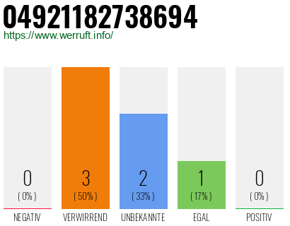 Rufnummer 04921182738694 Telefonnummer 04921182738694