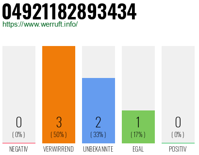 Rufnummer 04921182893434 Telefonnummer 04921182893434