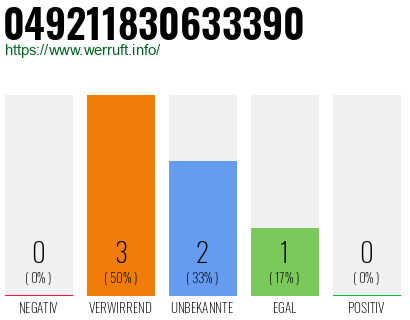 Rufnummer 049211830633390 Telefonnummer 049211830633390