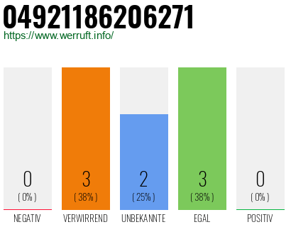 Rufnummer 04921186206271 Telefonnummer 04921186206271