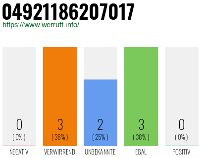 Rufnummer 04921186207017 Telefonnummer 04921186207017
