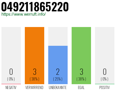 Rufnummer 049211865220 Telefonnummer 049211865220