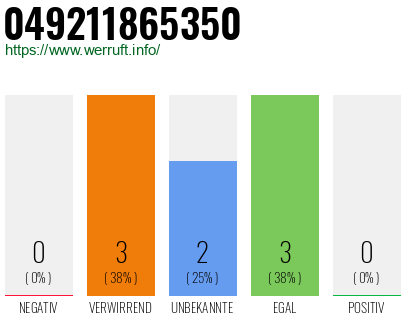 Rufnummer 049211865350 Telefonnummer 049211865350