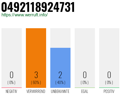 Rufnummer 0492118924731 Telefonnummer 0492118924731