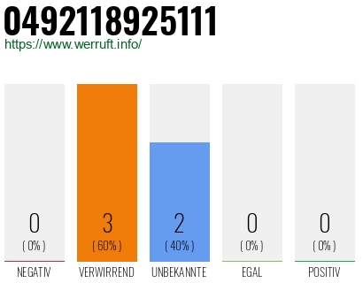 Rufnummer 0492118925111 Telefonnummer 0492118925111