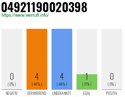 Rufnummer 04921190020398 Telefonnummer 04921190020398