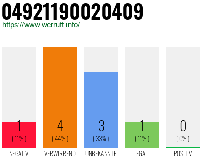 Rufnummer 04921190020409 Telefonnummer 04921190020409