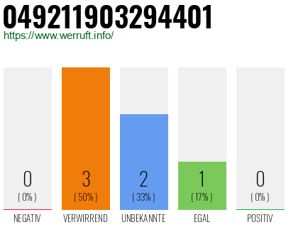 Rufnummer 049211903294401 Telefonnummer 049211903294401