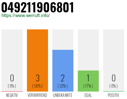 Rufnummer 049211906801 Telefonnummer 049211906801