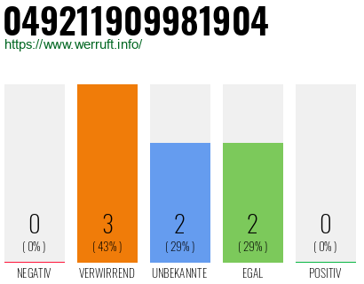 Rufnummer 049211909981904 Telefonnummer 049211909981904