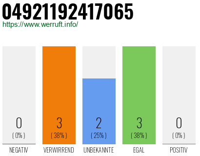Rufnummer 04921192417065 Telefonnummer 04921192417065