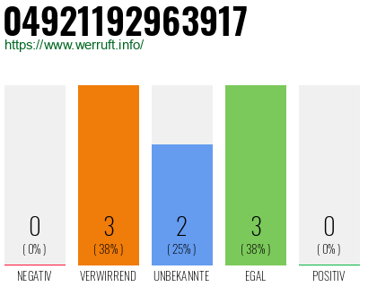 Rufnummer 04921192963917 Telefonnummer 04921192963917