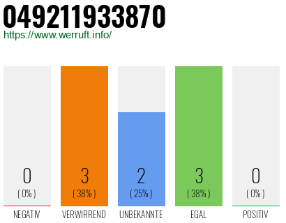Rufnummer 049211933870 Telefonnummer 049211933870