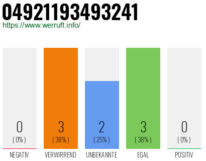 Rufnummer 04921193493241 Telefonnummer 04921193493241