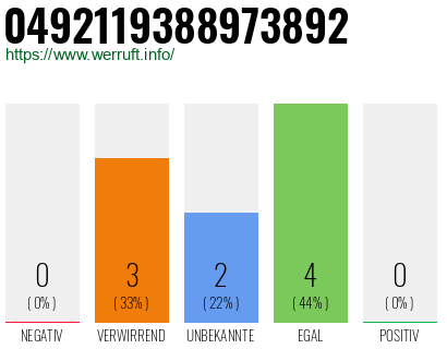 Rufnummer 0492119388973892 Telefonnummer 0492119388973892