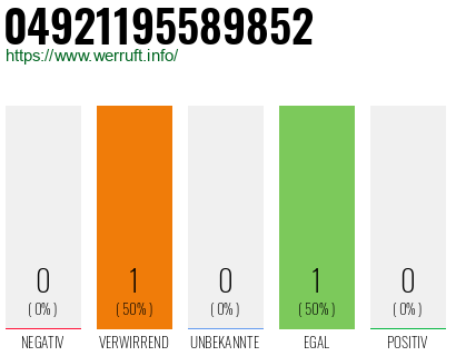 Telefonnummer 04921195589852
