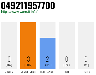 Rufnummer 049211957700 Telefonnummer 049211957700