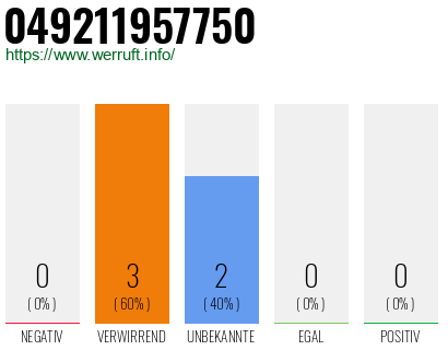 Rufnummer 049211957750 Telefonnummer 049211957750
