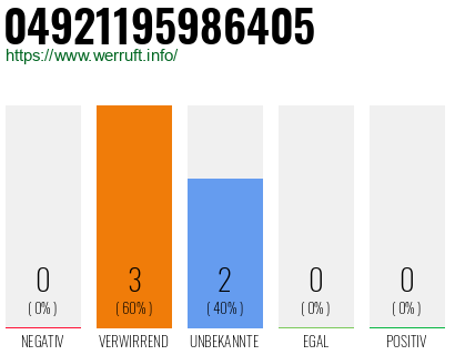 Rufnummer 04921195986405 Telefonnummer 04921195986405
