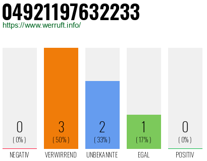 Rufnummer 04921197632233 Telefonnummer 04921197632233