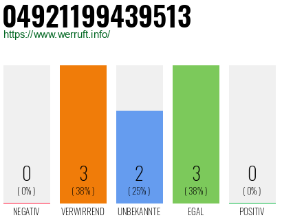 Rufnummer 04921199439513 Telefonnummer 04921199439513
