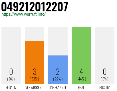 Rufnummer 049212012207 Telefonnummer 049212012207