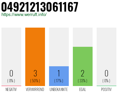 Rufnummer 04921213061167 Telefonnummer 04921213061167