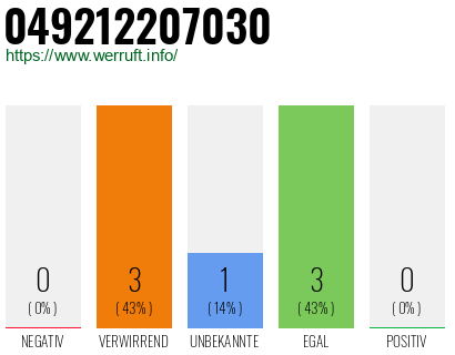 Rufnummer 049212207030 Telefonnummer 049212207030