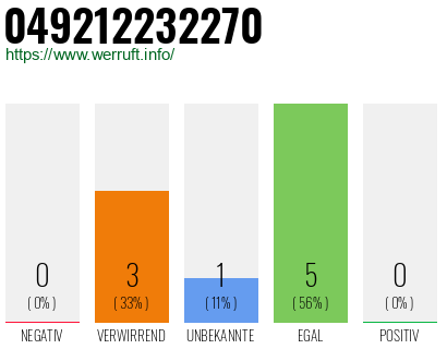 Rufnummer 049212232270 Telefonnummer 049212232270