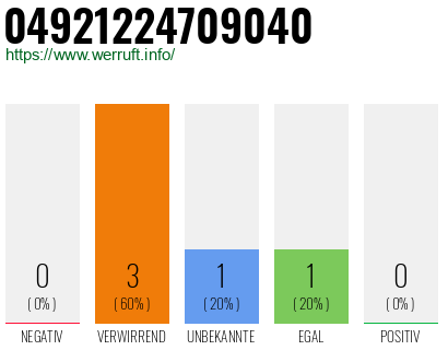 Rufnummer 04921224709040 Telefonnummer 04921224709040
