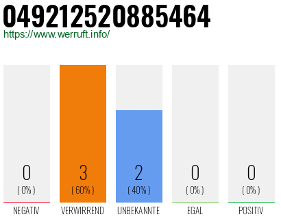 Rufnummer 049212520885464 Telefonnummer 049212520885464
