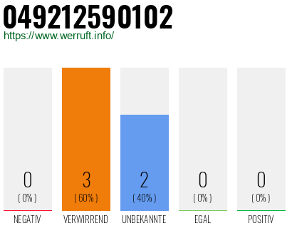 Rufnummer 049212590102 Telefonnummer 049212590102