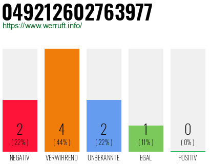 Rufnummer 049212602763977 Telefonnummer 049212602763977
