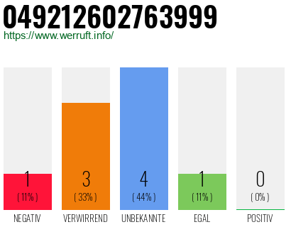 Rufnummer 049212602763999 Telefonnummer 049212602763999